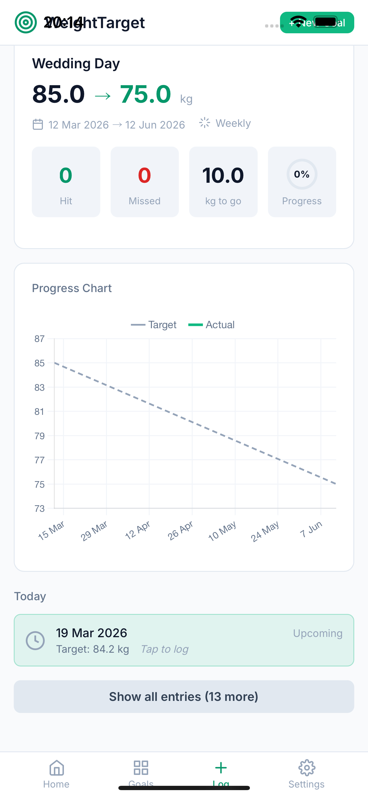 Goal tracking with chart