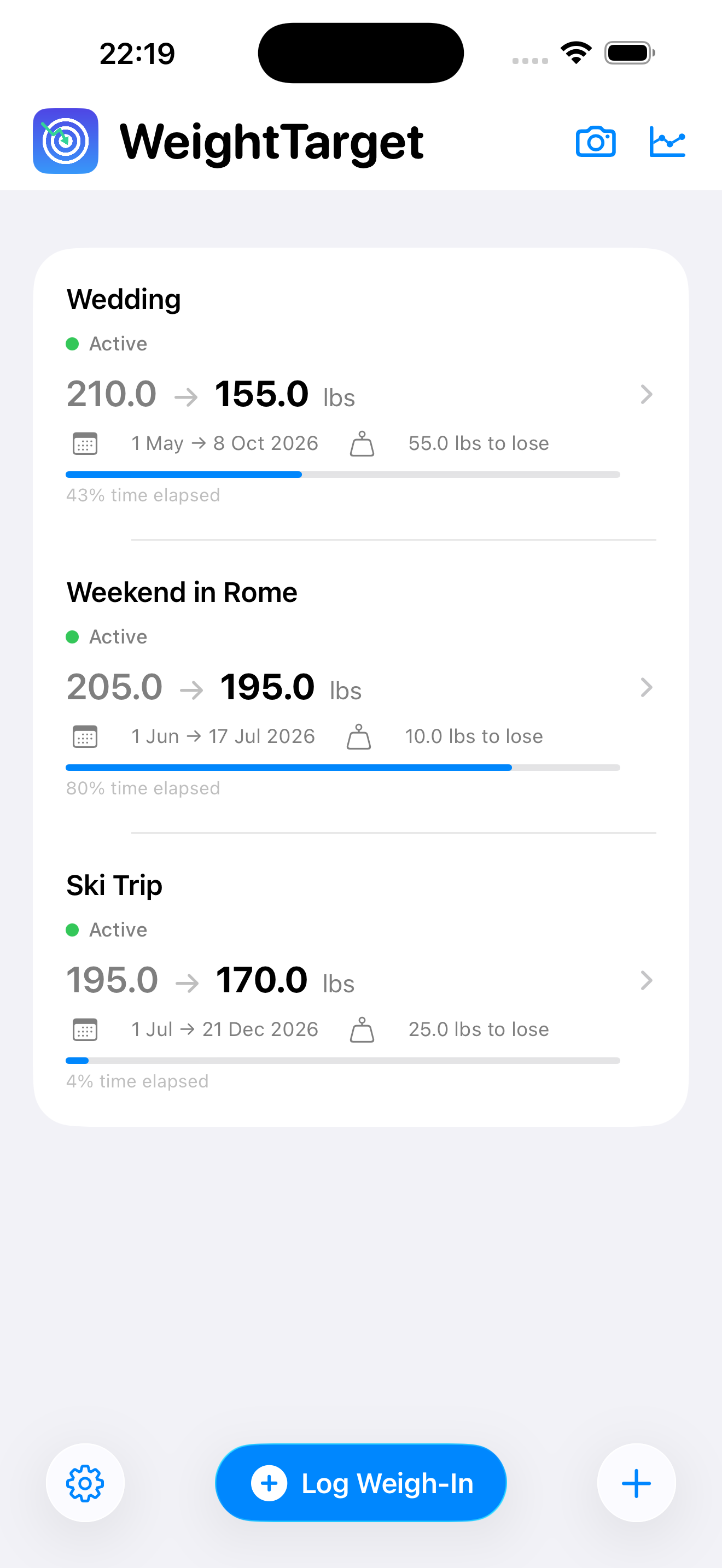 Dashboard with multiple goals