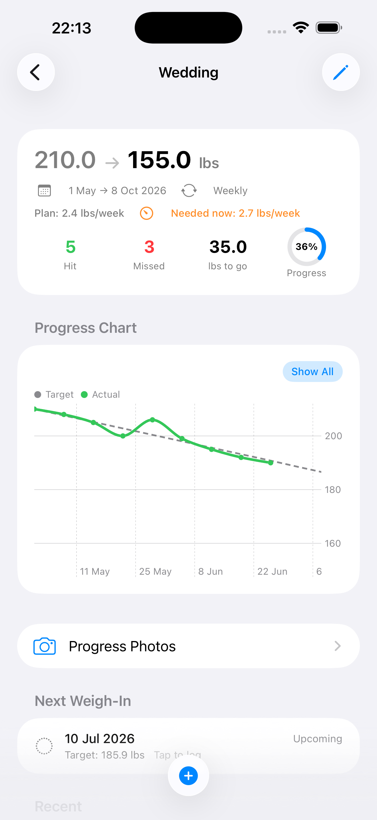 Goal detail with progress chart and pace stats
